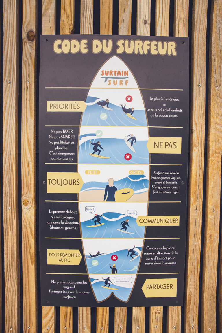 Infographie des règles de priorité en surf et du code du surfeur sur les spots du Cotentin